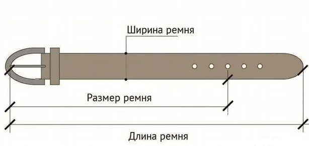 выбор длины ремня